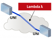 DWDM Lambda λ